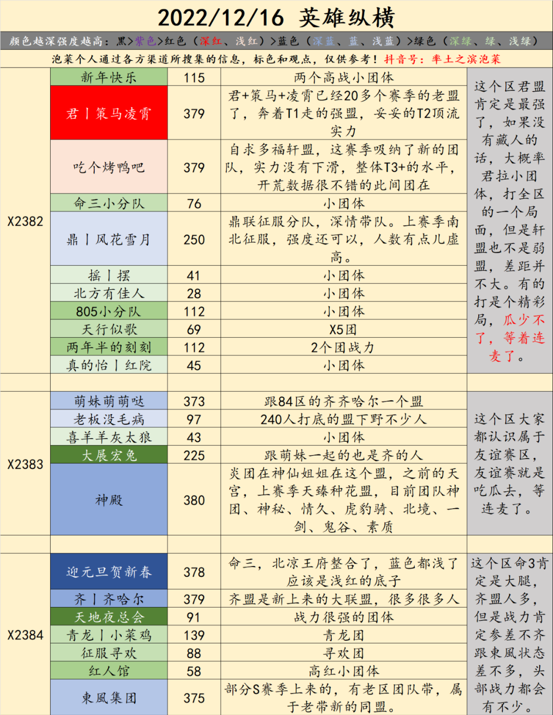 X2382-X2399局势：“君盟”VS“轩盟”，众团体缝合进本!