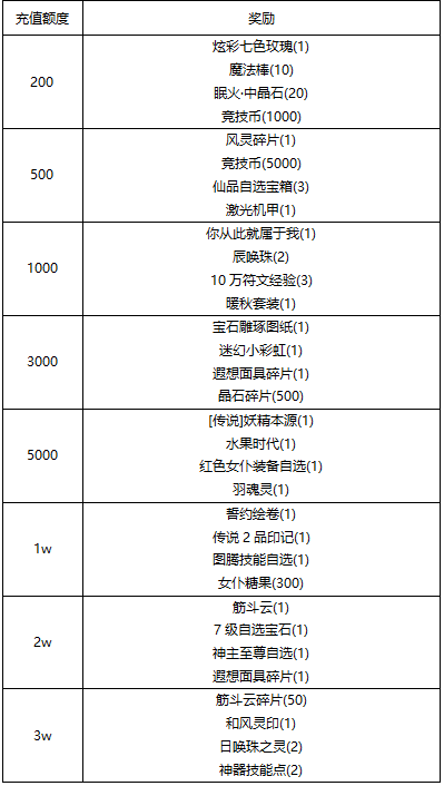 【线下活动】寻花觅影・拾光毕业季