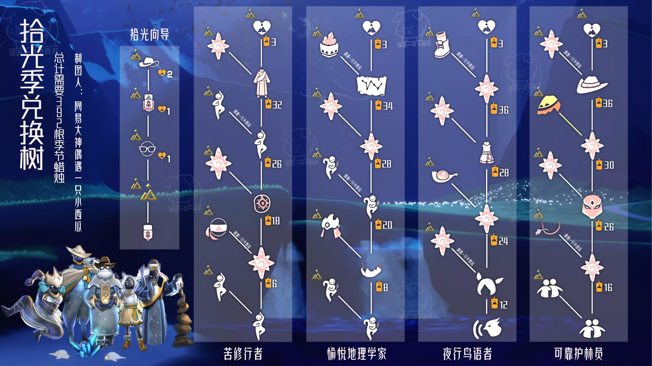 拾光季兑换图&光翼位置