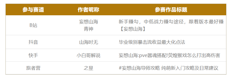 活动开奖丨山海导师团获奖名单公布，快来了解一下吧！