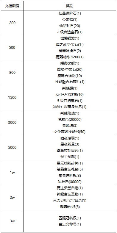 【线下活动】繁星为证，愿皆成真