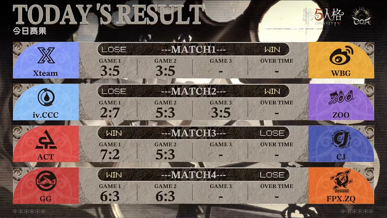 游刃有余！ZS.Lin_Freddy孽蜥精准预判，坠击制胜——《第五人格》深渊的呼唤IX中国大陆赛区