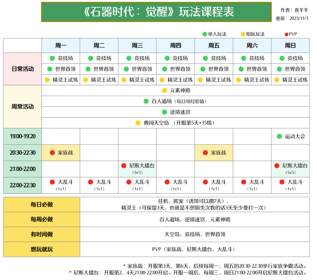 石灰攻略集｜《石器时代：觉醒》玩法课程表