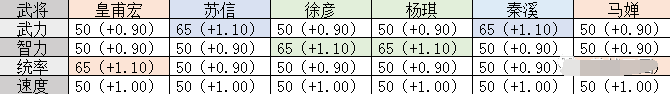 全武将拜师推荐，举贤机制精准答疑！