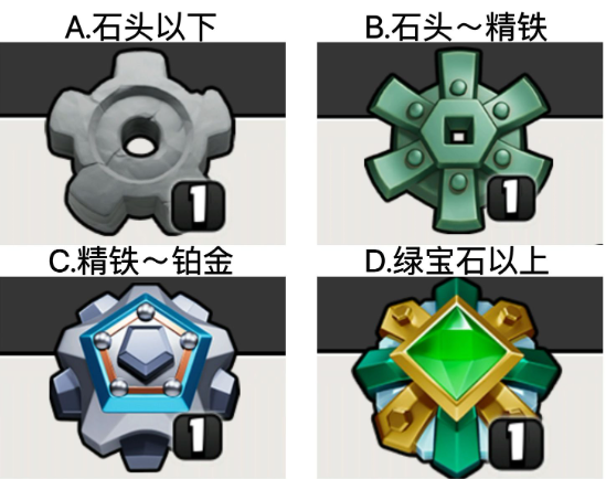 【已开奖】你的夜世界目前处于什么段位？