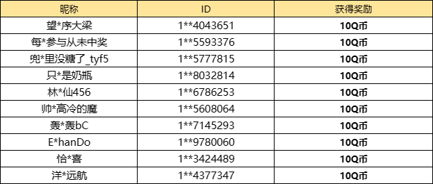 【已开奖】你的夜世界目前处于什么段位？