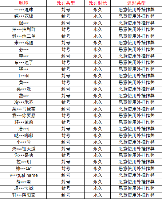 《蛋仔派对》6月14日违禁账号处罚公告