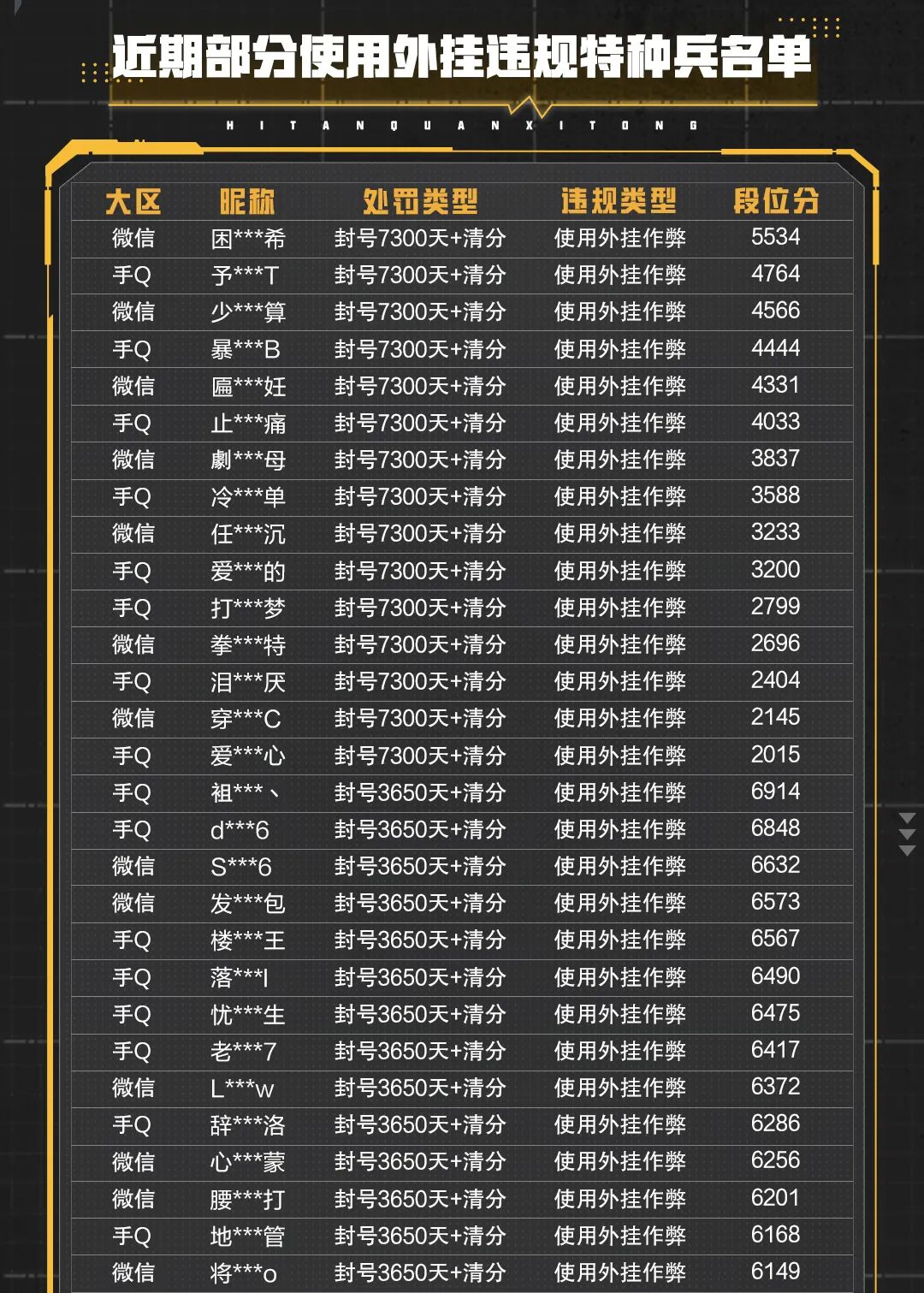 外挂作弊封号公告（7月13日）