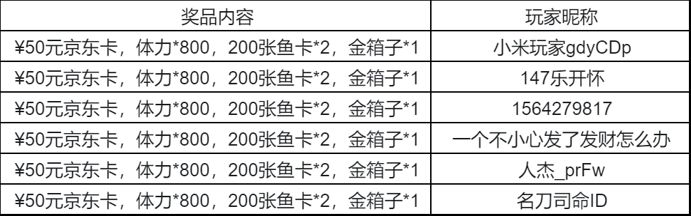 【已开奖】【有奖活动】晒评论赢京东卡