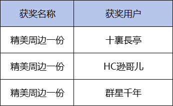 【开奖通知】【RE:狂欢日】新装赏析丨啊啊啊...好喜欢我的新衣服