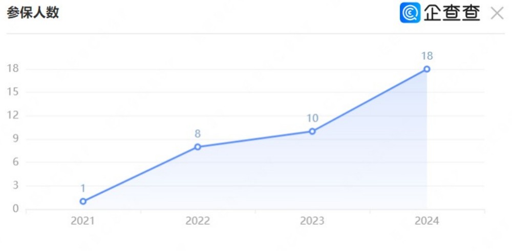 网易出手！投资UE5狼人游戏《骤影·绯月杀》开发商杭州星汉明空