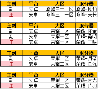 8月30日安卓合服公告