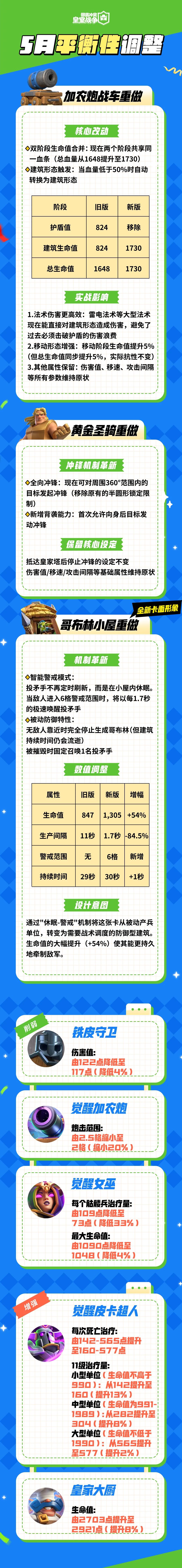 5月平衡性调整