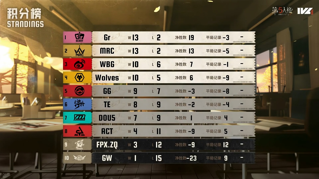 ​​迷雾隐踪！MRC_XiaoX精巧布局关键救援破长平！