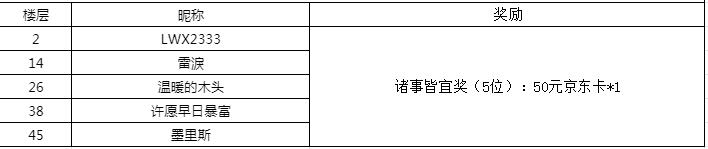 【开奖公示】晒卦象赢好礼丨小精卫掐指一算，今日宜玩“西伯演卦”领福利！