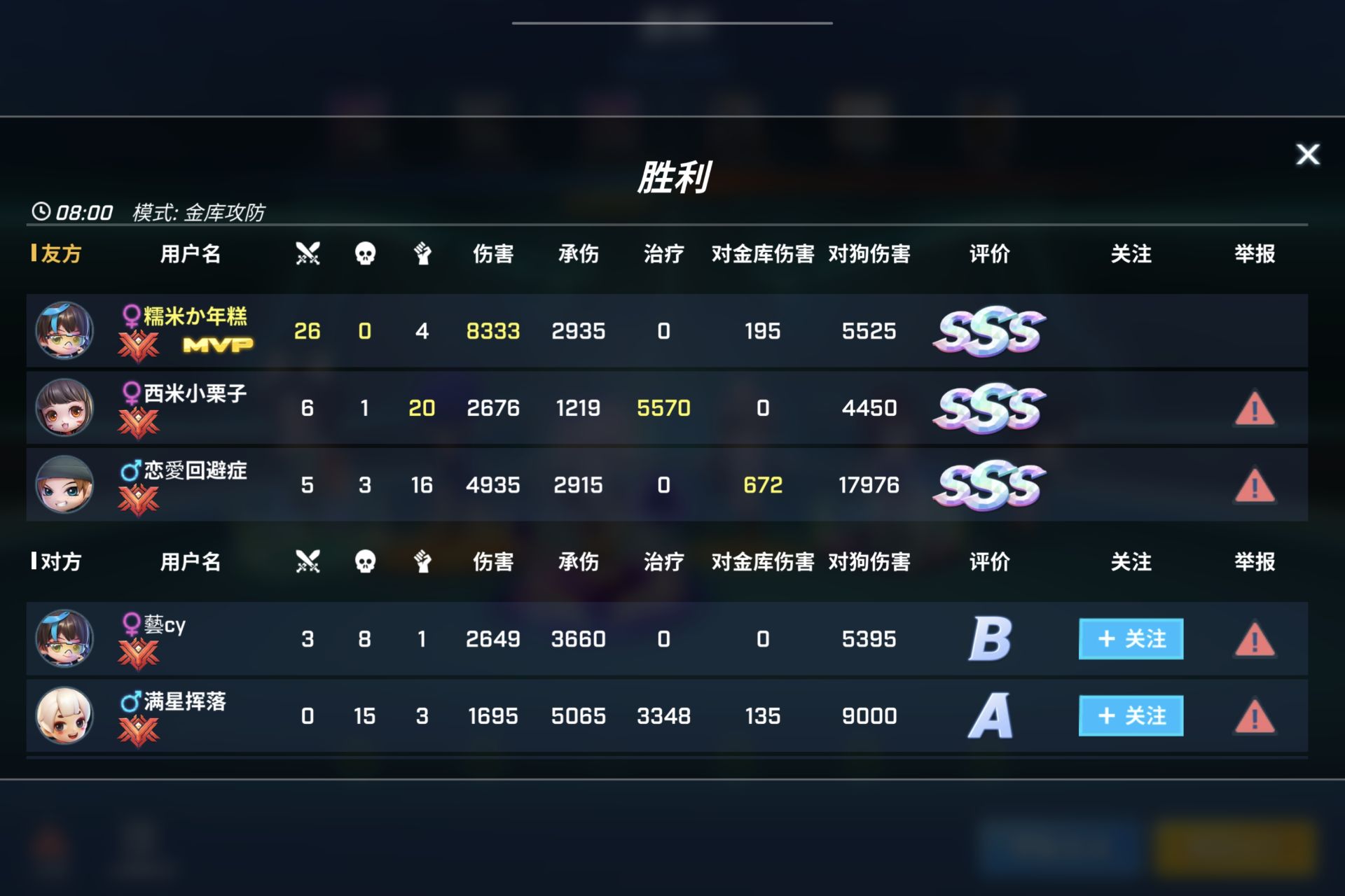 金库战况，有容易翻
