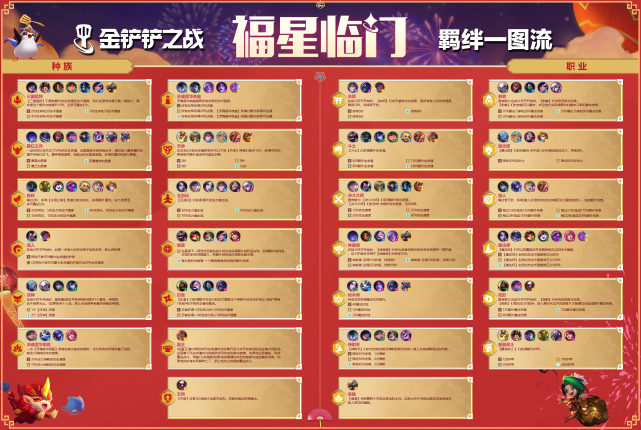 厉害了我的哥！《金铲铲之战》天选福星会限时开启