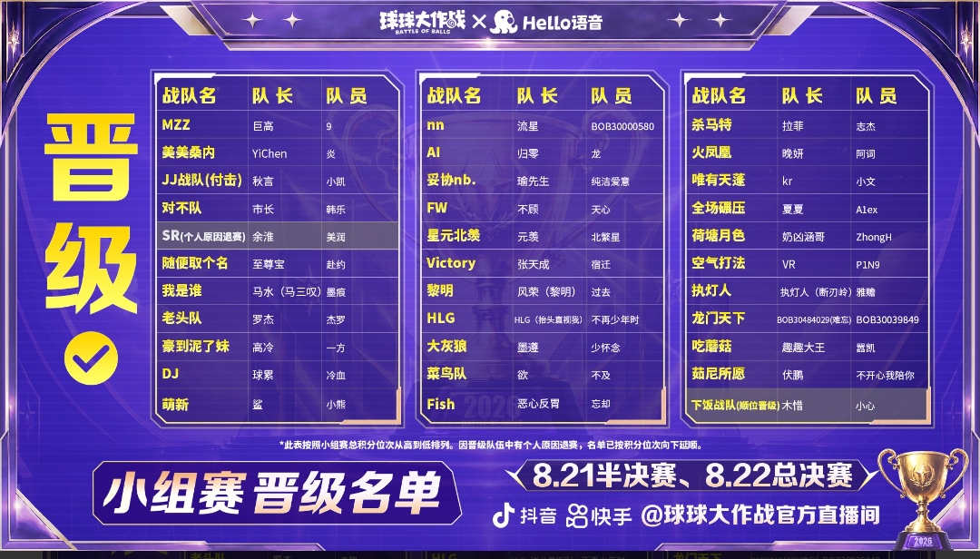逐星挑战杯半决赛即将开启！观赛送海量金蘑菇+超大！