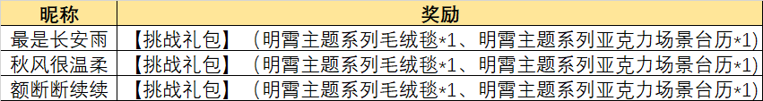 【已开奖】「风来人剑斗绮谭」挑战视频征集活动开启！