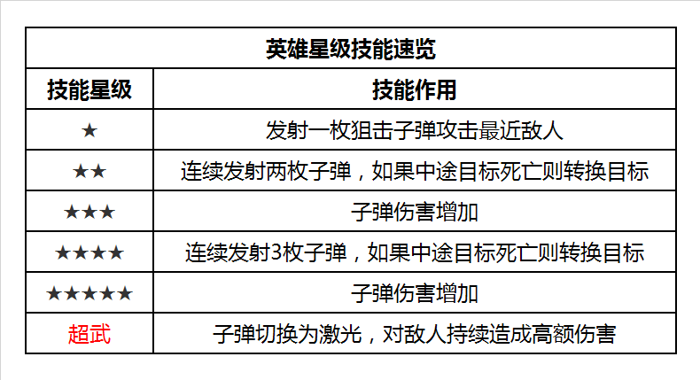 明日特攻队英雄搭配图片