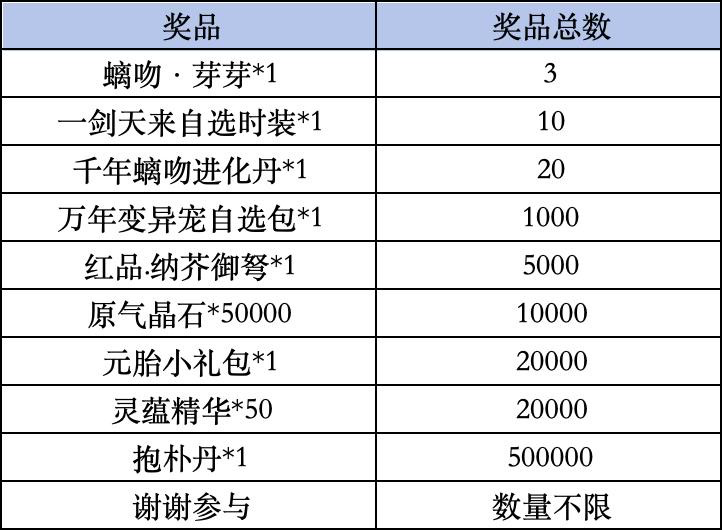 《妄想山海》livelink活动规则