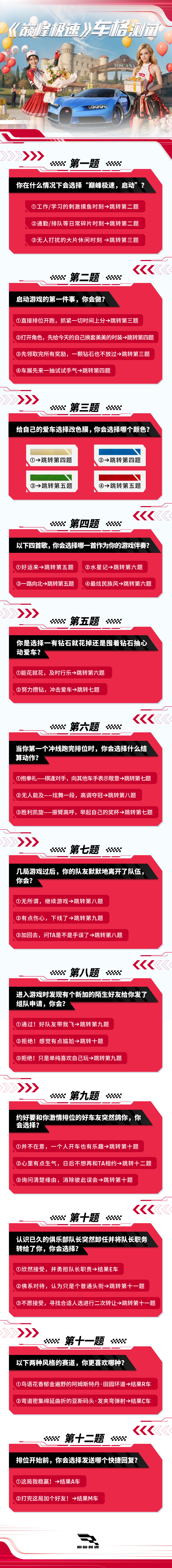 我嘞个豆！99%的巅子们都不知道自己的巅峰车格→