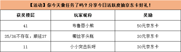 【开奖公示】【活动】你今天做任务了吗？分享今日活跃度抽京东卡好礼！
