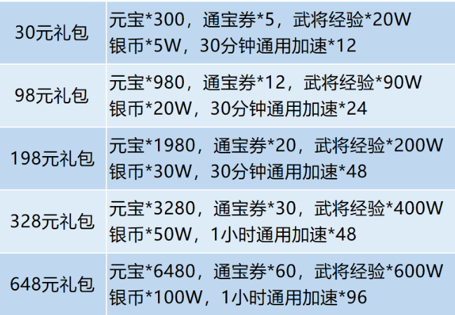 更新预告丨神将华佗和新玩法太平秘藏即将上线