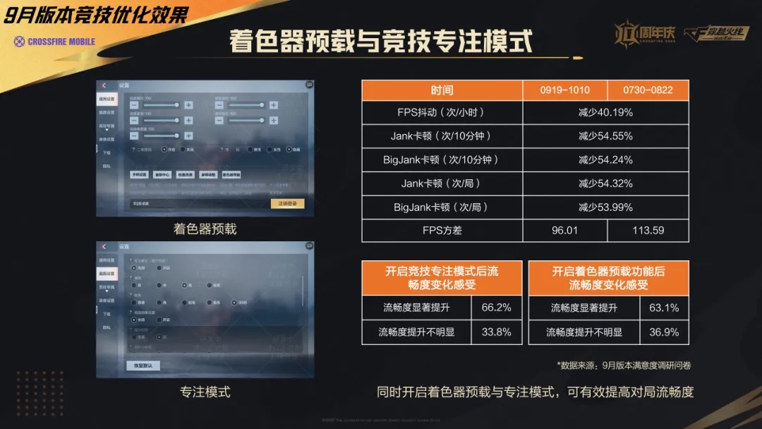 十周年版本福利与玩法前瞻回顾