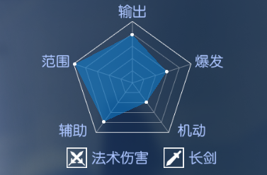 职业介绍丨灵剑士：玄冰索敌，真雷破阵！