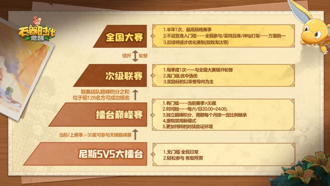 【解说招募】寻找赛场战略分析师