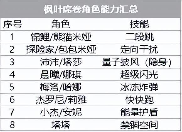 幻塔：枫叶席卷活动很有趣，快来躲猫猫（下）