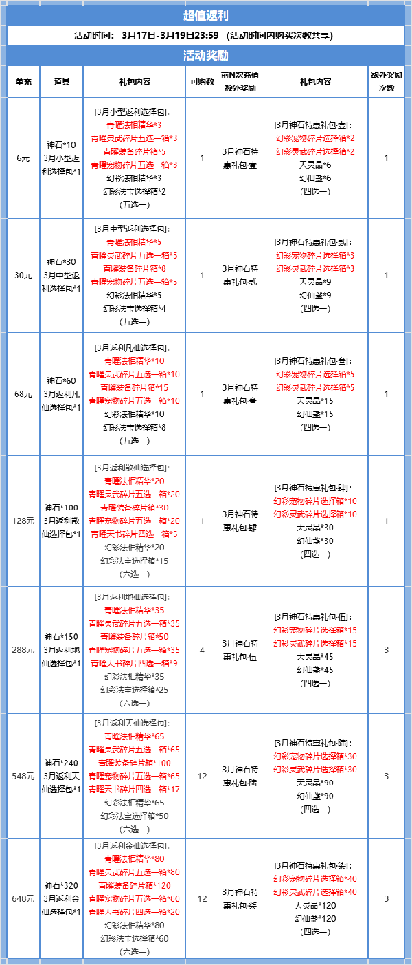 《道友请留步》神石活动  青曜灵武、宠物、天书等各种好物来啦！
