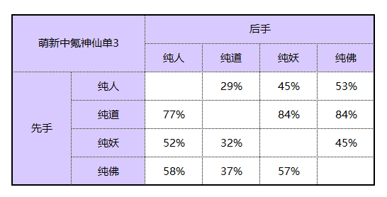 《道友请留步》玩家攻略 | “紫虚凌云”第一代紫虚神仙测评