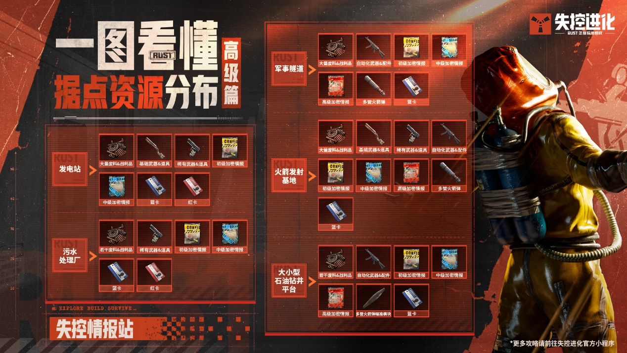 想在荒岛实现“资源自由”，这张图不能错过！