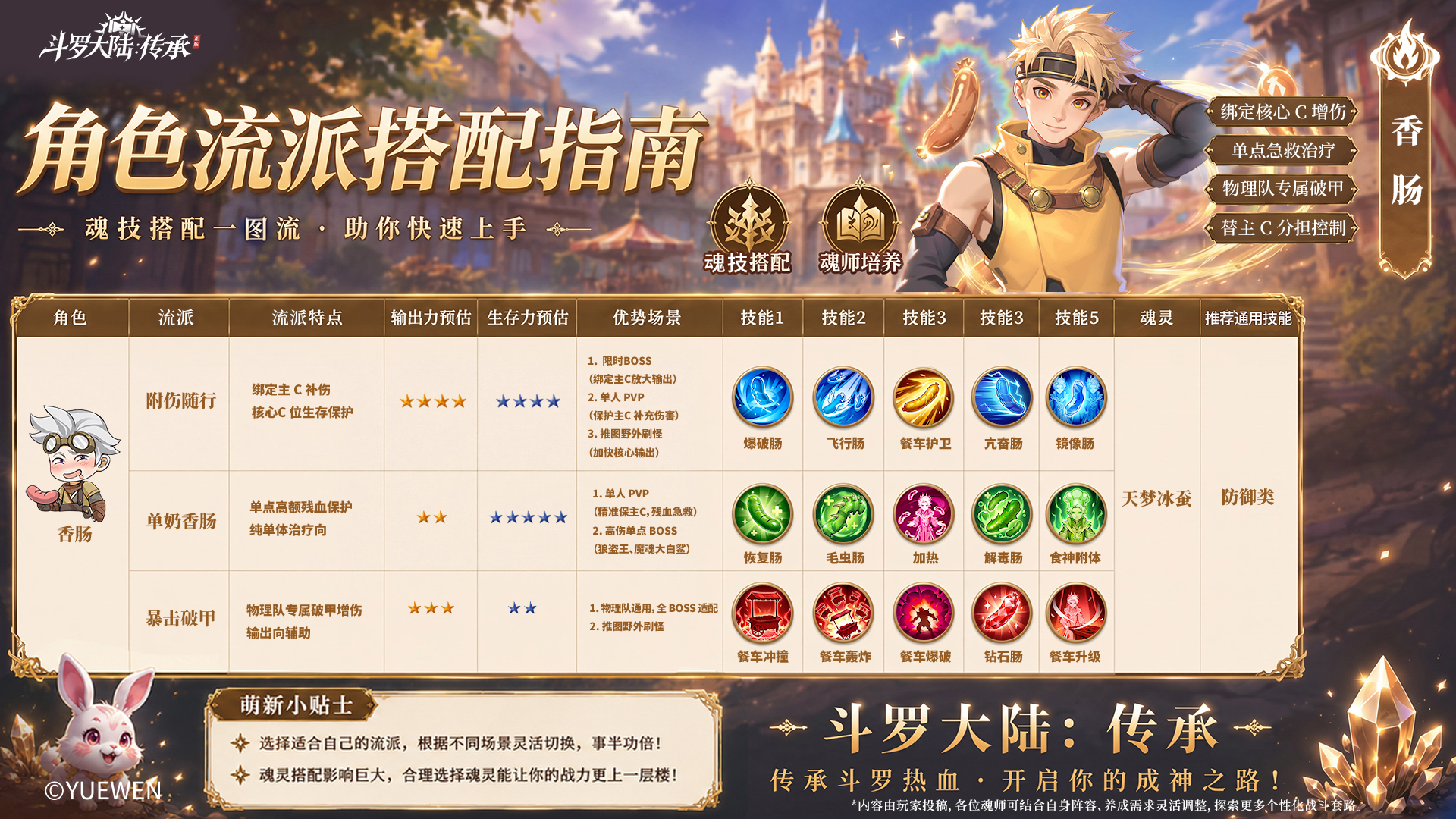 【新手流派指南 | 香肠】