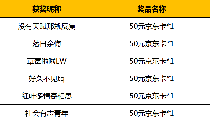 （已开奖）【有奖活动】用一个关键词，记录你的首月小岛生活