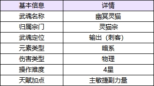 斗罗大陆诛邪传说幽冥灵猫武魂全解析：六大魂技+魂环搭配一文讲透