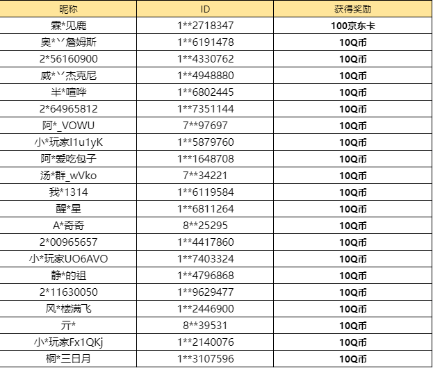 【已开奖】金银树上的奖励哪个是你的爱？