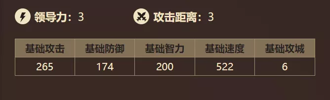 洪荒攻略丨高颜值国风战将——罗成解析