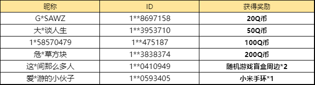 【已开奖】《黎明觉醒：生机》定档2月|盖楼晒预约赢Q币