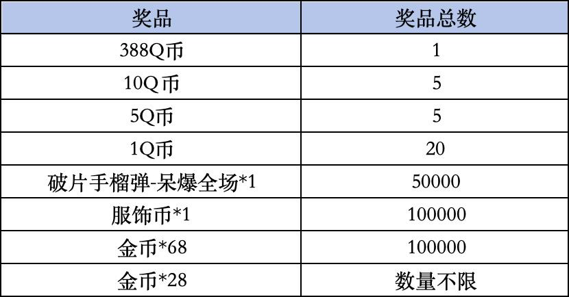 《和平精英》Livelink活动规则
