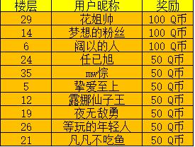 【中奖公告】《奥特曼传奇英雄2》寻找赏金联赛「竞技之王」