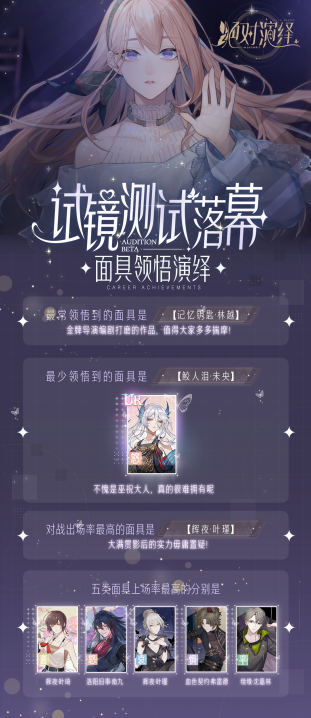 一个眼神戏练了七千万遍，卷起来吧内娱！