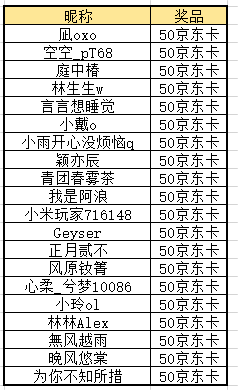 【已开奖】重返未来：1999  1.9版本阵容征集赢京东卡！