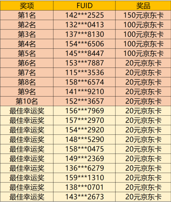 【已开奖】甜蜜520，发交友卡片赢现金！