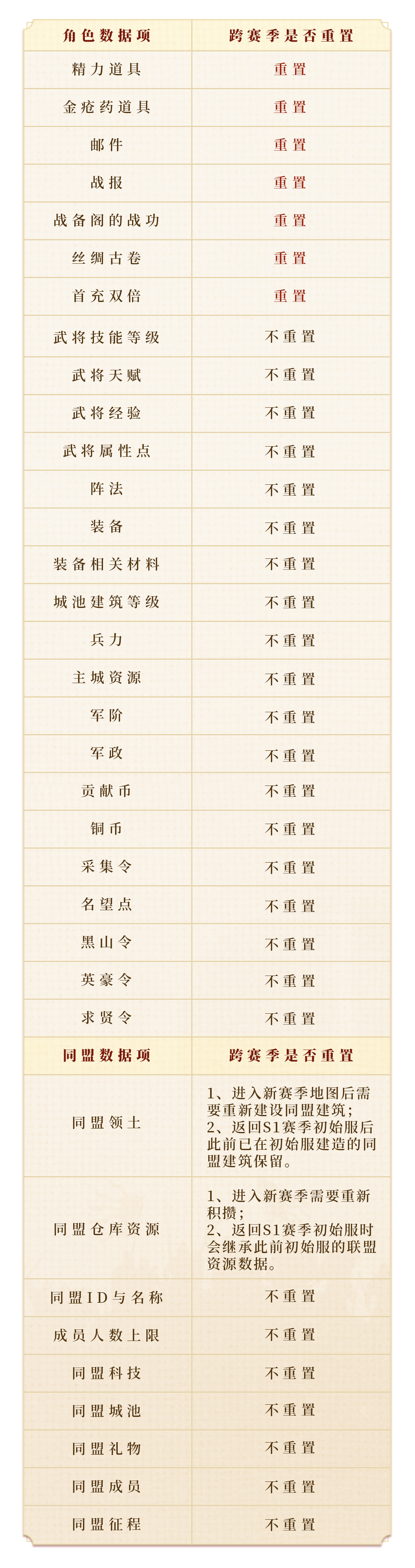 偃武策划说 | 热门问题答疑，调优计划第一弹