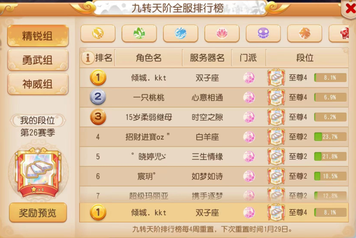 九转天阶全服排名第一？这个流派功不可没！