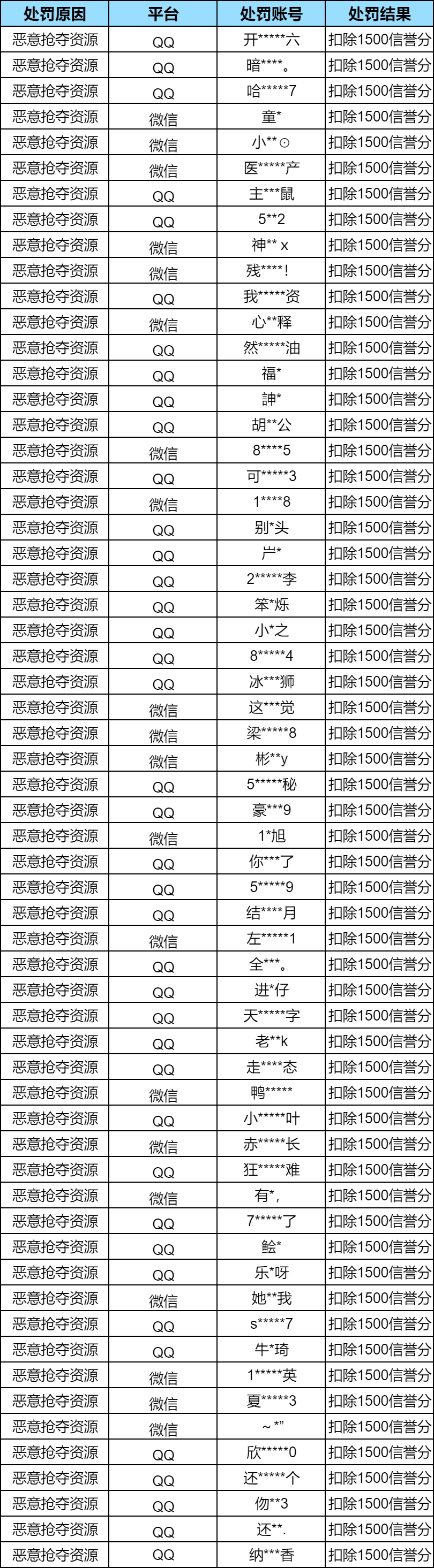 【伤害队友处罚升级】暗区突围违规行为处罚公告 （9月23日）