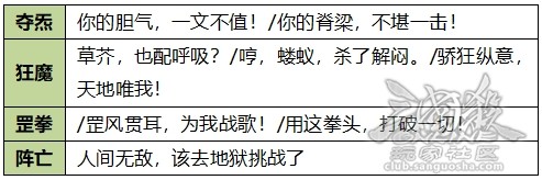 【魔吕布武将攻略】用这拳头打破一切！